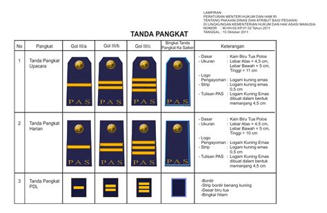 Kios Pengayoman: Tanda Pangkat PAS