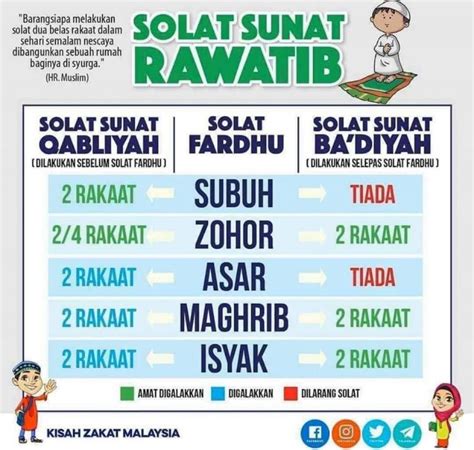 Solat Sunat Rawatib (Sebelum & Selepas Solat Fardhu): Hukum, Cara & Kelebihannya