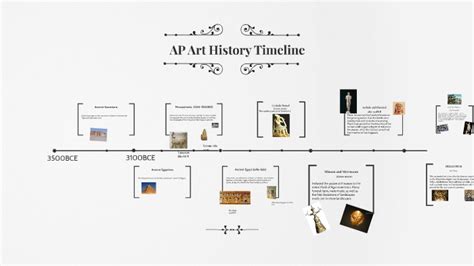 AP Art History Timeline by Sophie Rittenberry on Prezi