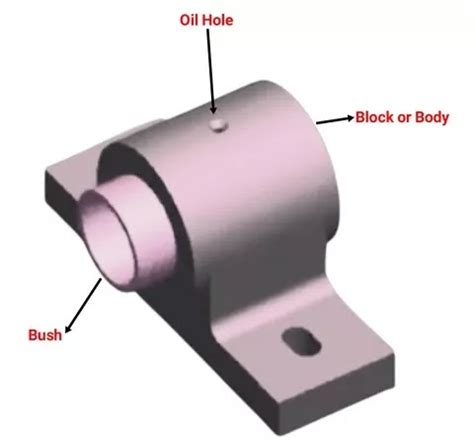 What is Bush Bearing and Their Parts,Material,Uses