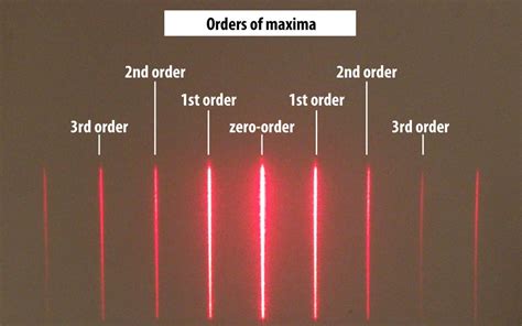 Why do two diffraction rings appear in the experiment?