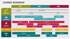 Change Management Roadmap PowerPoint and Google Slides Template - PPT Slides