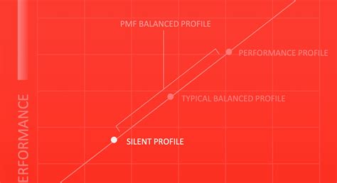 AMD thinks the Ryzen 6000 is more than enough to trounce Intel