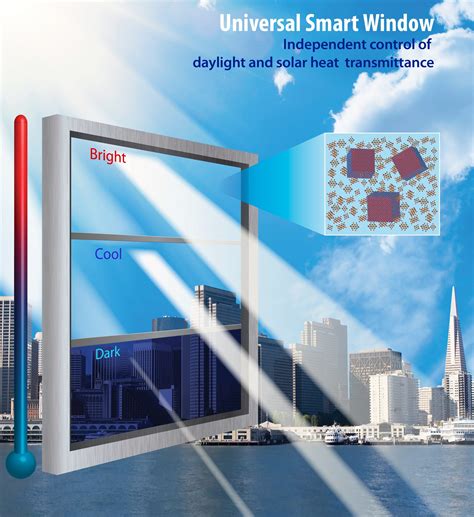 Smart Windows Regulate Light And Heat - Business Insider