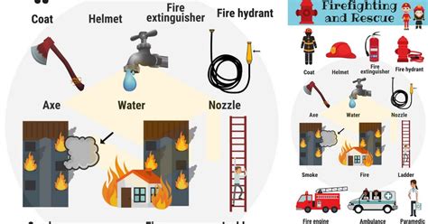 Firefighting and Rescue Vocabulary in English - 7 E S L English Vocabulary Words, English Words ...