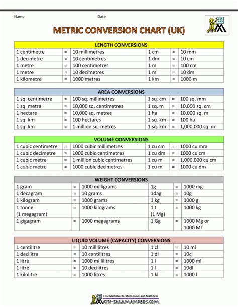 Metric Conversions - FREE DOWNLOAD - Aashe