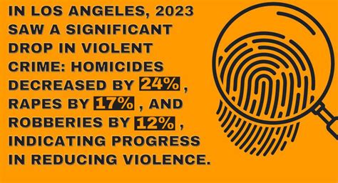 10+ Surprising Los Angeles Crime Statistics (2024)