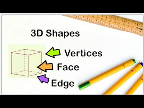 Euler Formula 3d Shapes