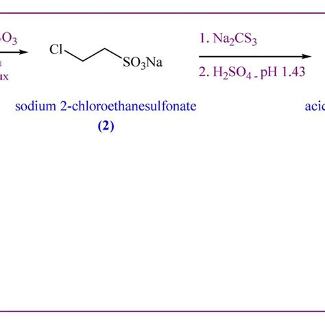 Synthesis scheme of mesna from 1,2-dichloroethane by alkyl ...