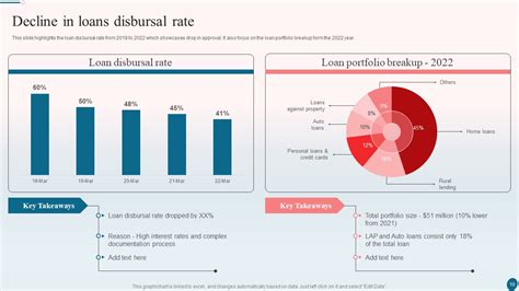 Banking Operations Management Ppt PowerPoint Presentation Complete With Slides - PowerPoint ...