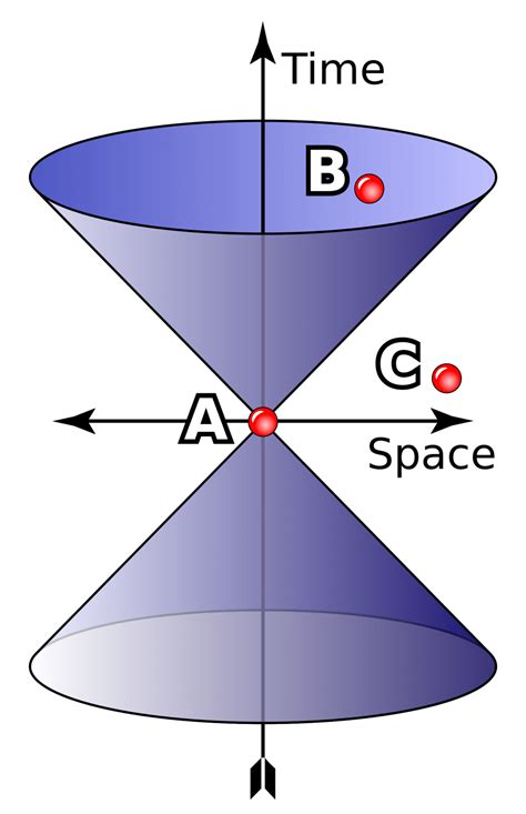 Hyperbolic Geometry