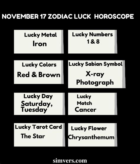 November 17 Zodiac: Birthday, Personality & More (Detailed Guide)