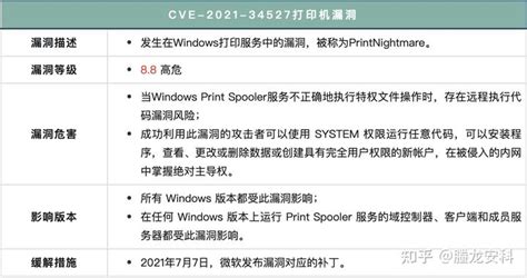 CVE-2021-34527：最新打印机漏洞 | 影响2008至今全系Windows默认配置 - 知乎