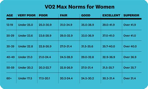 Training Vo2 Max Chart