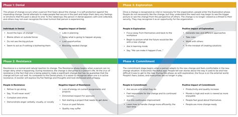 Understanding the Change Curve | Canadian Management Centre