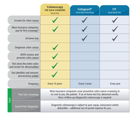 Cologuard® vs. Colonoscopy - United Digestive