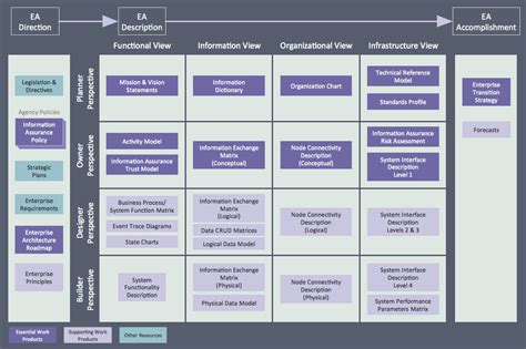 Enterprise Architecture Diagrams Solution | ConceptDraw.com ...