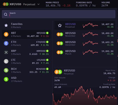 How do Bitcoin Futures Work and Should You Trade Them? | Jean Galea