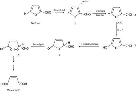 Maleic Acid: Formula, Structure, Uses & Reactions