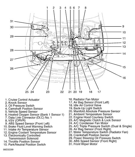 Wiring Diagram Toyota Corolla Seg 1997 Pdf