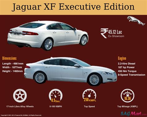 Jaguar XF Executive Edition Specifications and Price Infographic | SAGMart