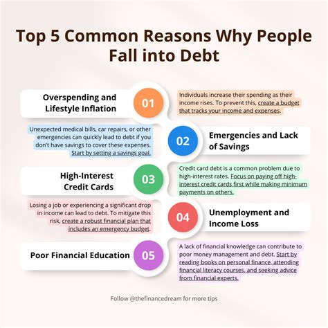 Understanding Debt: Top 5 Common Causes and Effective Solutions (2024 ...