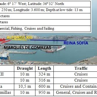 Map of the Port of Cadiz (Cadiz Bay Port Authority) | Download ...