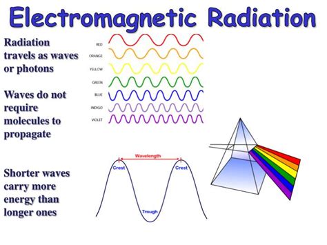 electromagnetic waves | 2.7K plays | Quizizz