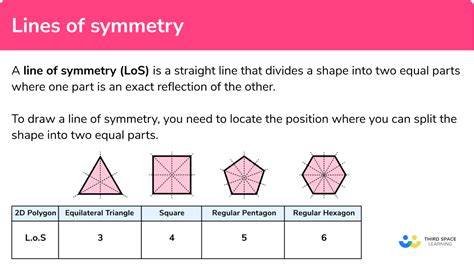 Lines of Symmetry - GCSE Maths - Steps, Examples & Worksheet