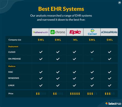 Hospital Emr Software