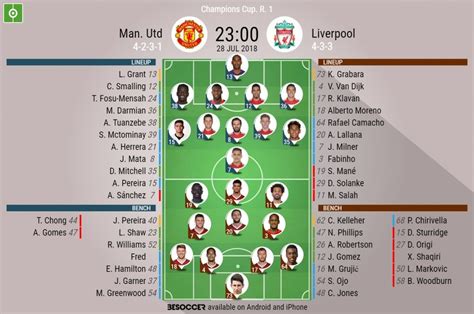 Man. Utd V Liverpool - As it happened.