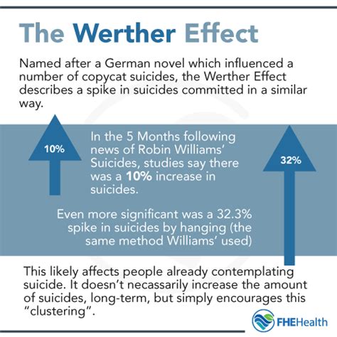 How Media Coverage Helps & Hurts the Way We View Suicide | FHE Health