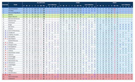 Golf Tournament Excel Spreadsheet within Sports Schedule Maker Excel Template Elegant Golf ...