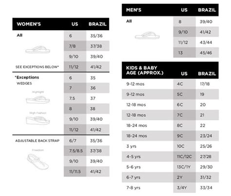 Havaianas Size Chart for flip flops sizing for men, women and kids