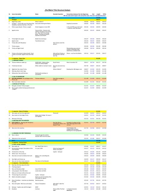 The Matrix Film Structure Analysis | PDF