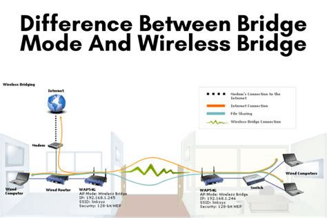 What Is The Difference Between Bridge Mode And Wireless Bridge?