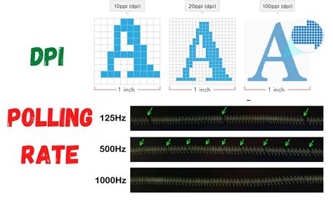 Mouse DPI and Polling Rates Explained. Do They Matter for Gaming