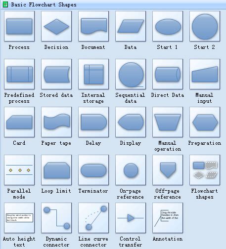 Computer Program Flow Chart Examples - passiontracker