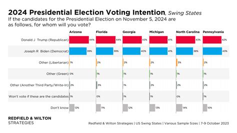 2024 Election Polls State By State - Milka Suzanna