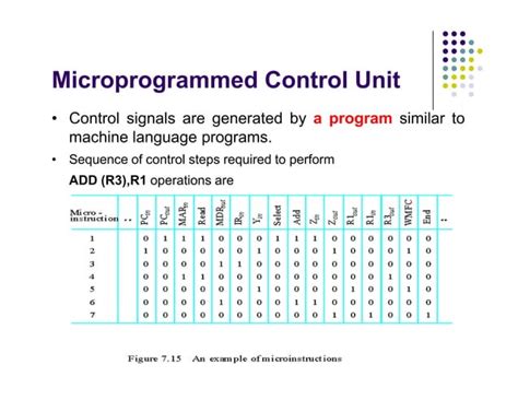 Control Unit Design | PPT