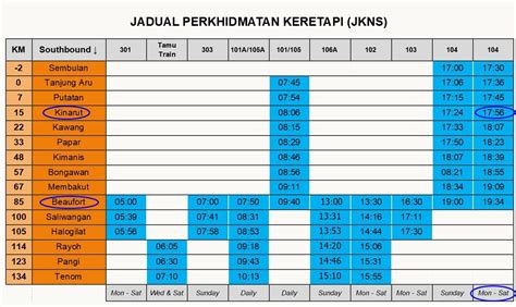 Jadual Keretapi Sabah Titian Perjalanan Trip Keretapi Tenom Sebuah - Riset