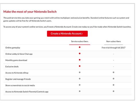 Nintendo Switch Online Service details - SNES games with online play ...