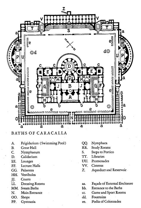 Floor plan of the Baths of Caracalla | Roman bath house, Ancient roman ...