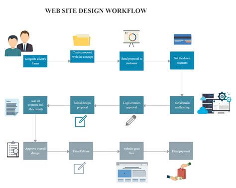 Best Site To Create Flowchart - Learn Diagram