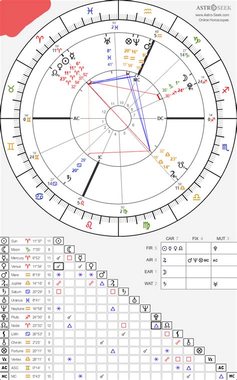 What awaits me in 2023 based on my chart? : r/astrologyreadings