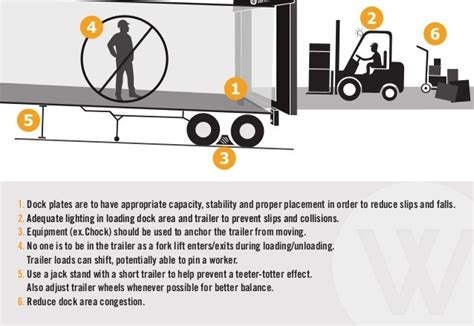 Loading Dock Safety - WCTI