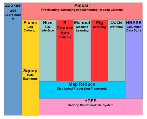 What is Hadoop? Introduction, Architecture, Ecosystem, Components