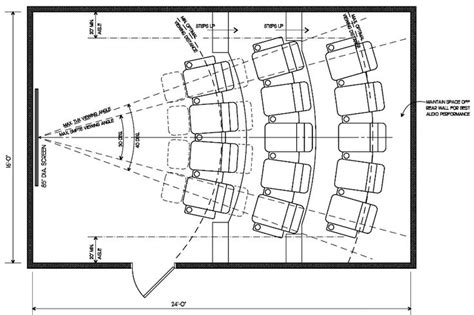 Home Theater Seating Layout. Get It Right for a Great Movie Experience ...