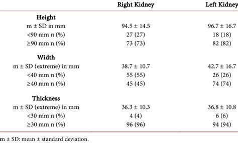 Kidney Size Chart For Renal Cyst