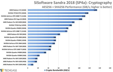 NVIDIA TITAN RTX Workstation Performance Review – Techgage